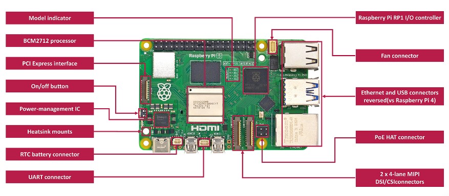 Raspberry Pi 5 - 16Gb - Robot Sepeti